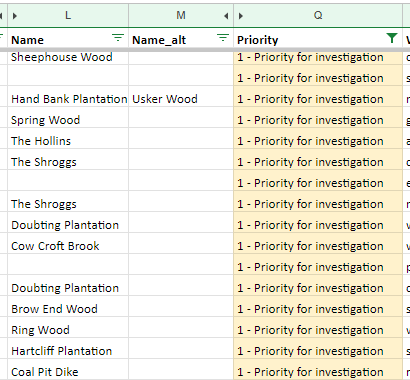screenshot of the site spreadsheet, featuring names for several sites and showing that they are a priority for investigation